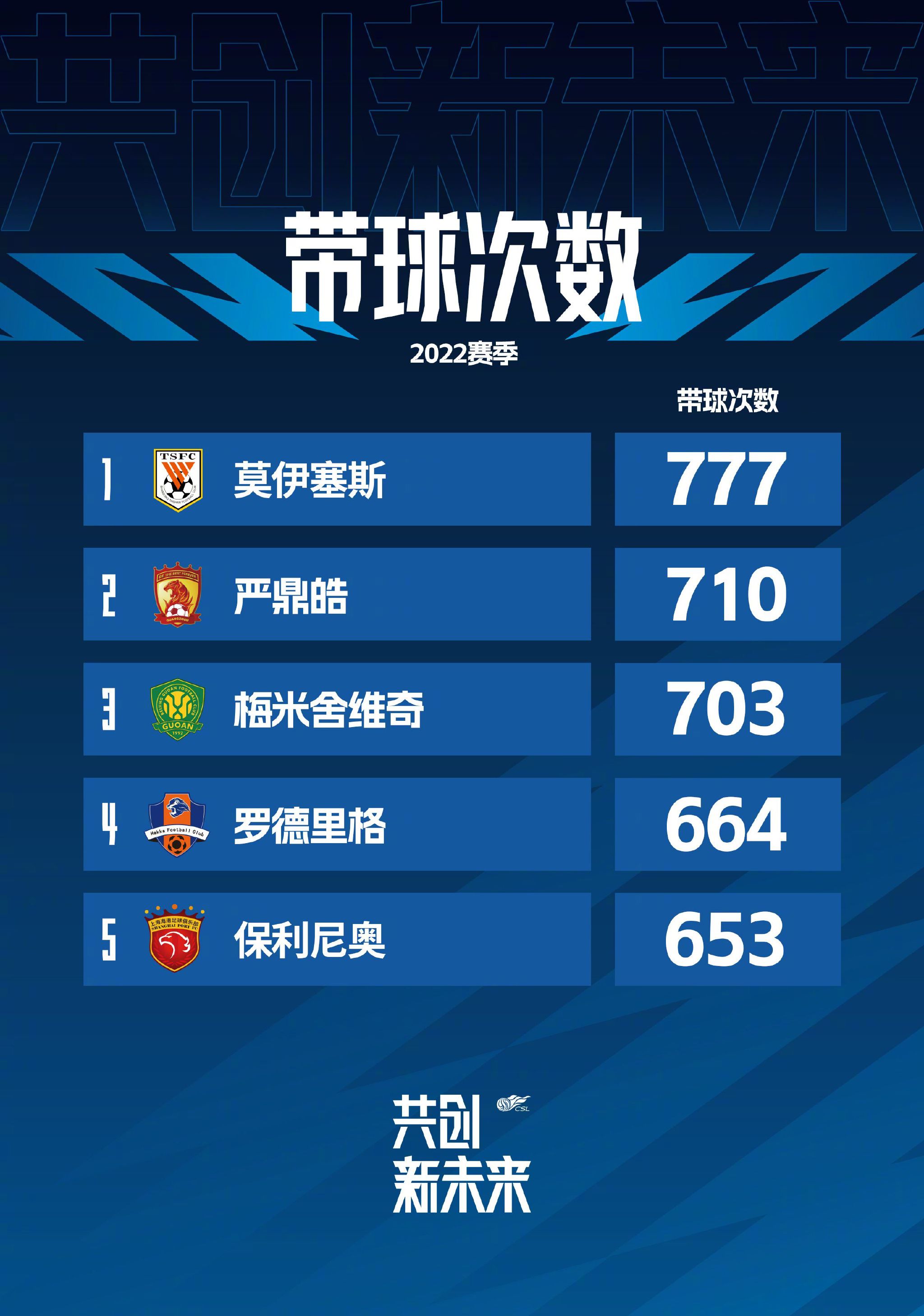 第21分钟，吉拉后场手球，国米球员投诉。